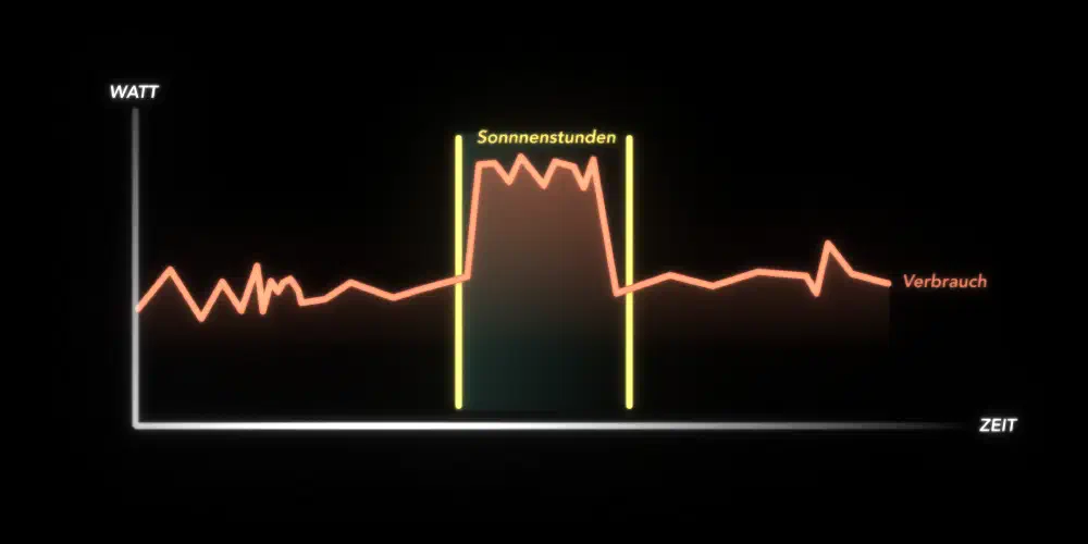verschiebung-strom-leistung.jpg