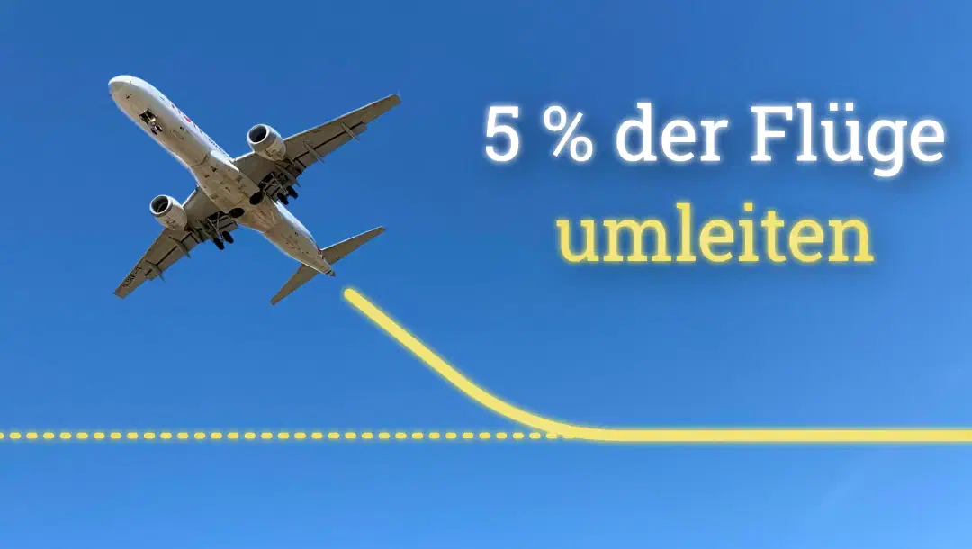 Die verrückt einfache Methode, Flüge halb so klimaschädlich zu machen