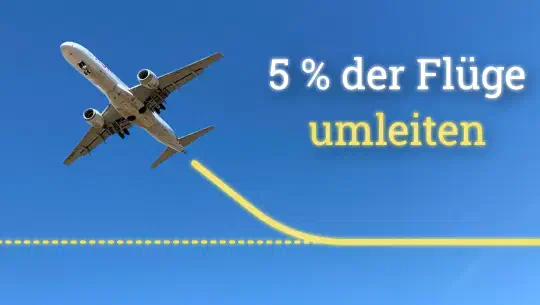 Die verrückt einfache Methode, Flüge halb so klimaschädlich zu machen