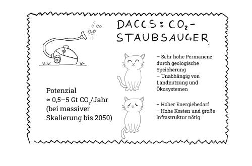 DACCS: Der industrielle Favorit mit großem Potential